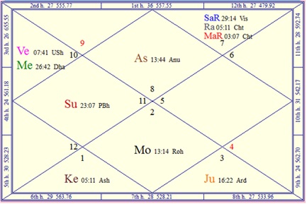 Horoscope-chart-of-flight-370-from-Malaysia.jpg