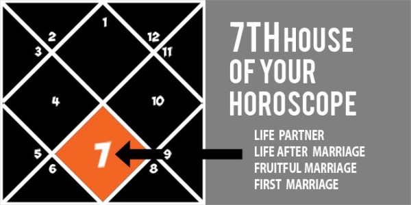 Which house is for marriage in astrology?