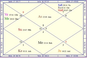 Missing Flight MH 370 From Malaysia To China - Astrology Analysis