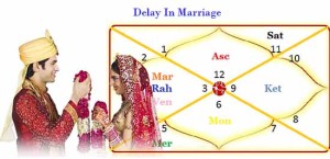 Remedy for delay in marriage for Girl