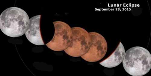 Lunar Eclipse 28 September 2015
