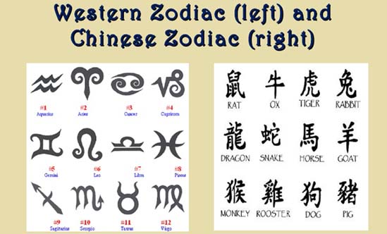 chinese astrology vs western astrology