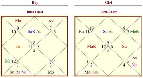 Graha Maitri Chart In Telugu
