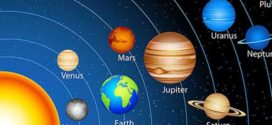 Astrology Planets Meanings
