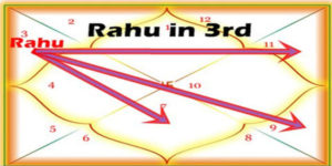 Rahu in 3rd house