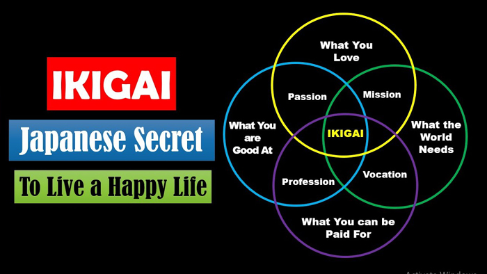 Ikigai - Japanese Secret Formula For Happiness