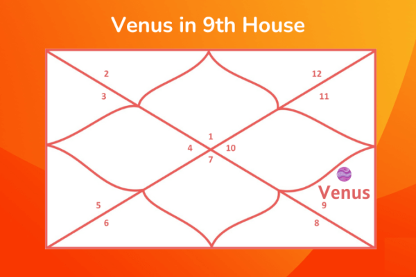 Venus in 9th house