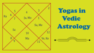 Yogas in Vedic Astrology