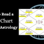 read a birth chart