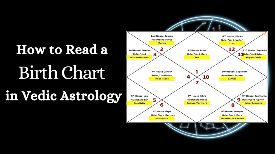 read a birth chart