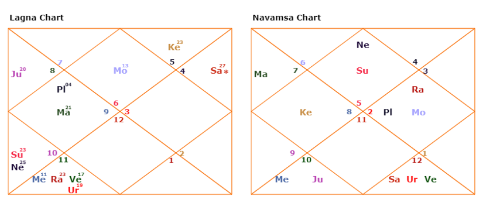 This is my chart details